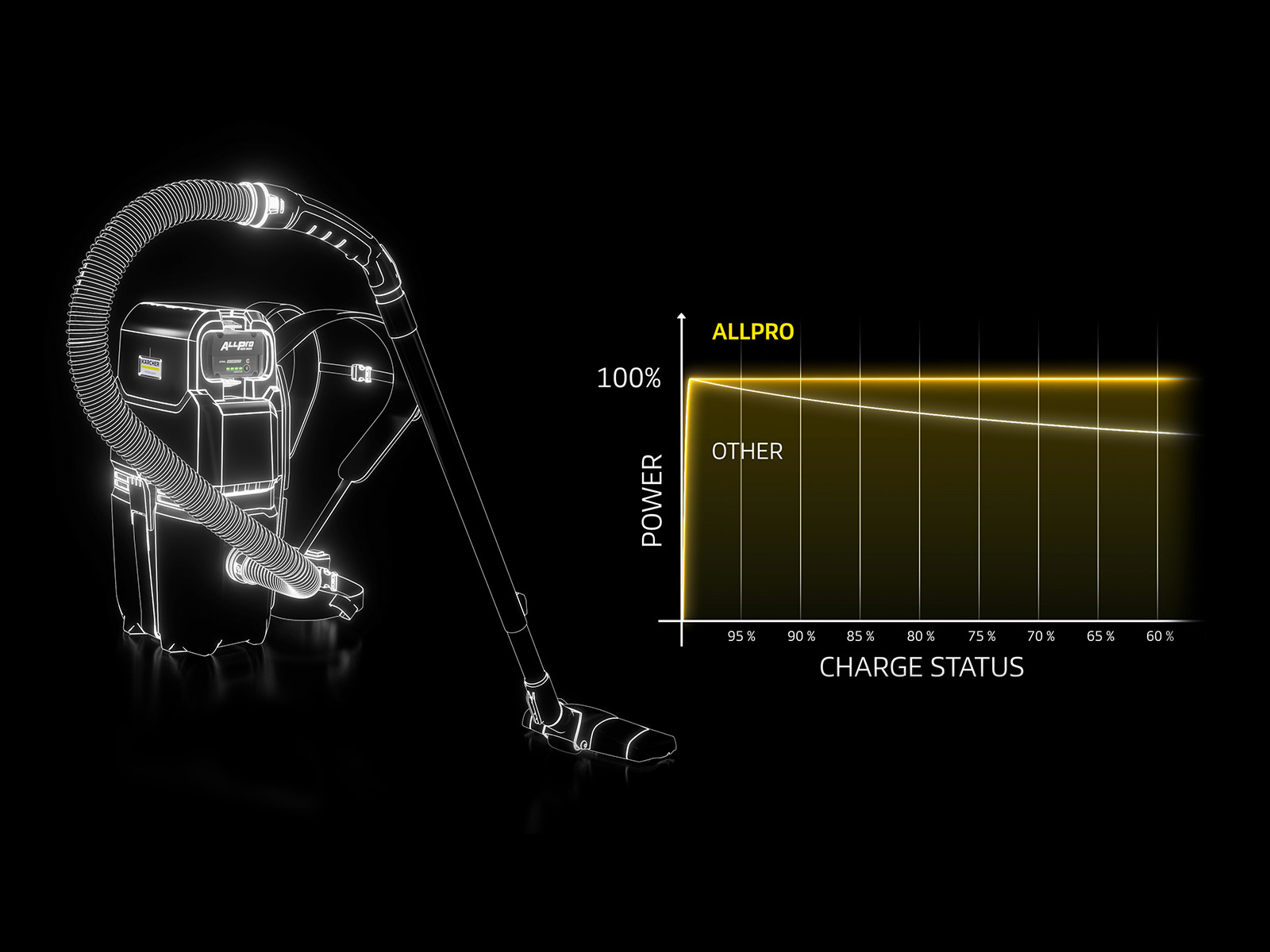 STIHL ALLPRO Power Boost Function