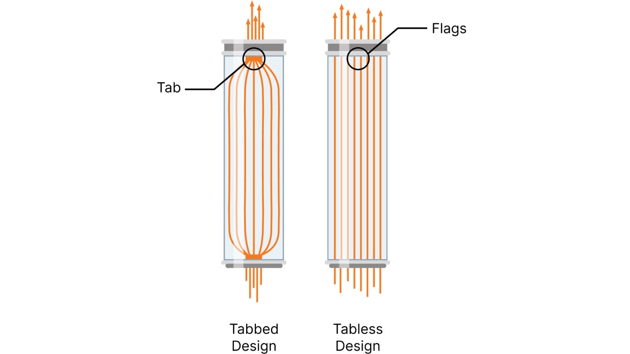 Grafic Tabless-Design vs. Tabbed-Design